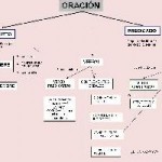 Clases de Lengua y Literatura / Castellano en San Nicolás, Ciudad A. de Buenos Aires