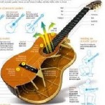 Clases de música: Flauta Dulce y guitarra en Ciudad A. de Buenos Aires
