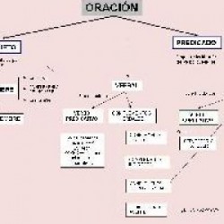 Clases de Lengua y Literatura / Castellano en San Nicolás, Ciudad A. de Buenos Aires
